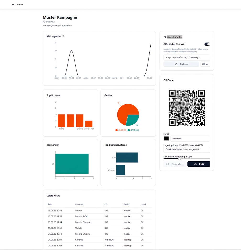 Premium Analytics Dashboard mit Klickverlauf, Browser-Statistiken, Geräte-Aufteilung, Länder-Chart, Betriebssysteme, QR-Code-Editor und Klick-Log